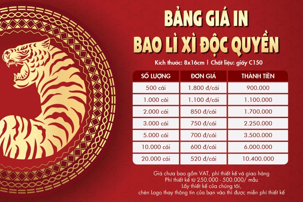 bảng giá in bao lì xì
